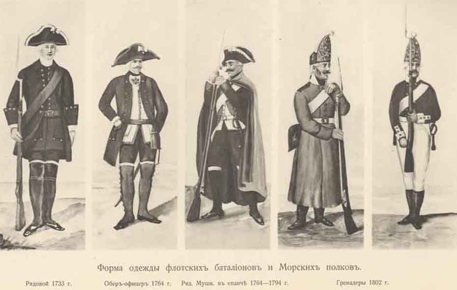 Форма одежды флотских батальонов и морских полков.